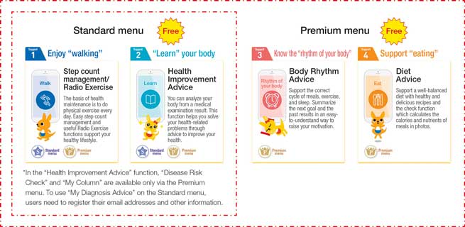 Main Functions of the Sukoyakanpo Health Support App