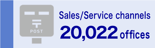 Sales/Service Channels