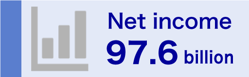 Net income