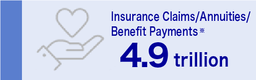 Insurance Claims/Annuities/Benefit Payments