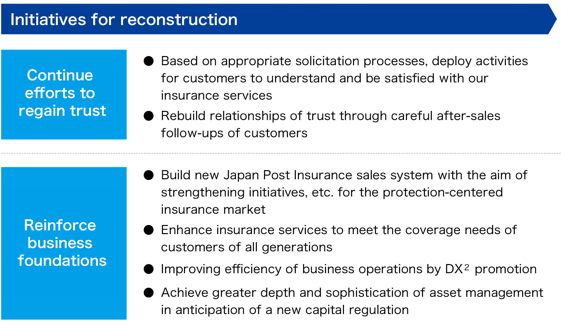 Initiatives for reconstruction