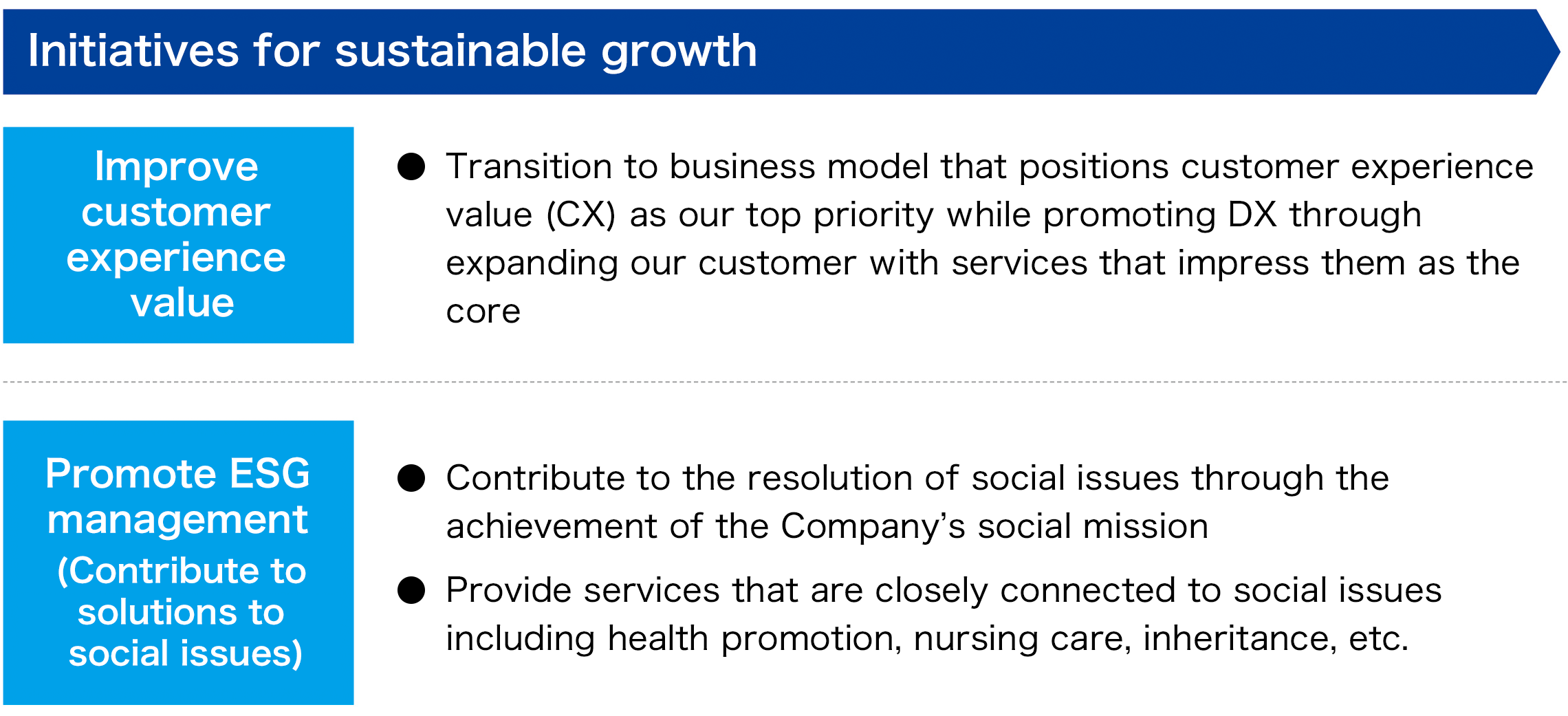 Initiatives for sustainable growth