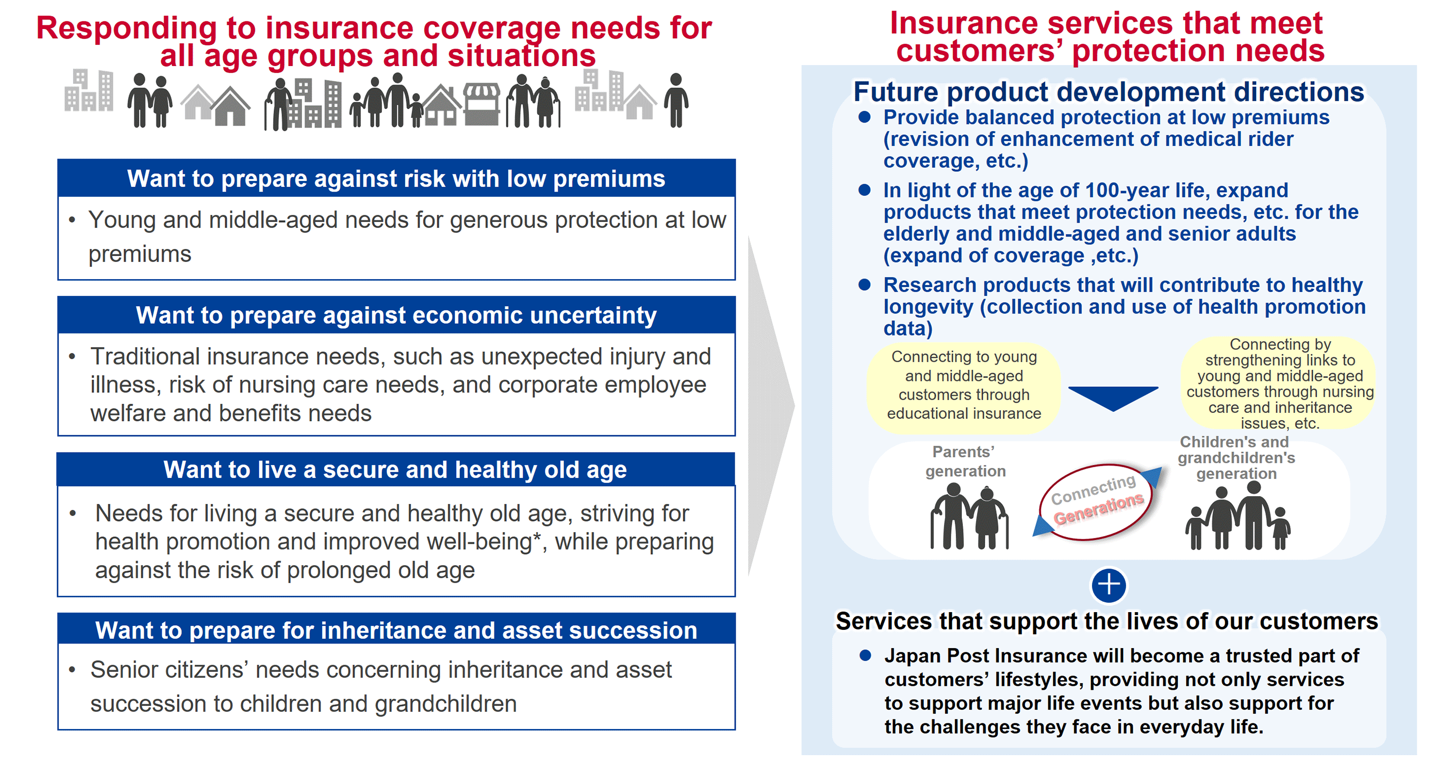 Enhancement of insurance services
