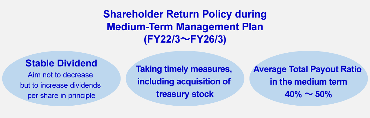 Shareholder Return Policy during Medium-Term Management Plan