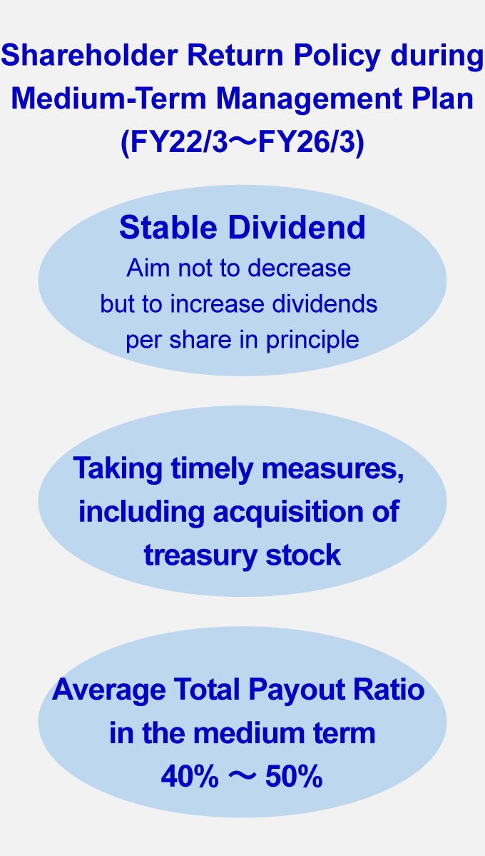 Shareholder Return Policy during Medium-Term Management Plan