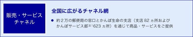 販売・サービスチャネル　全国に広がるチャネル網