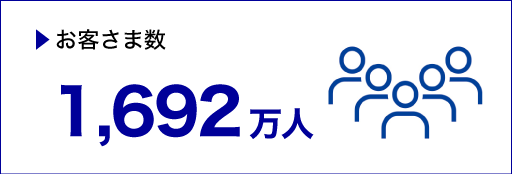 お客さま数：1,692万人