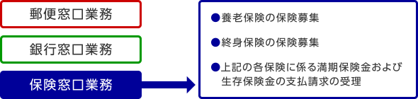 ユニバーサルサービス義務について