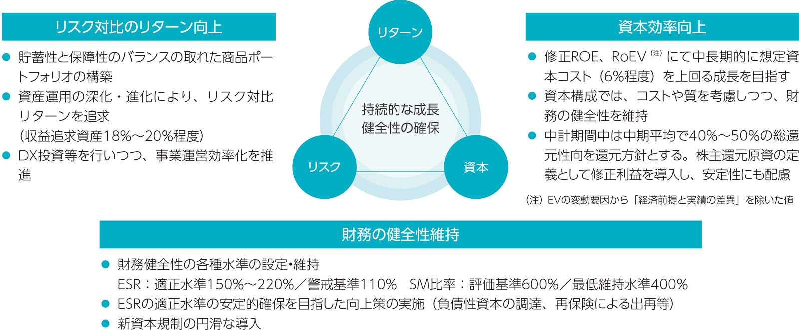 リスクマネジメントにおける主な取り組み事例