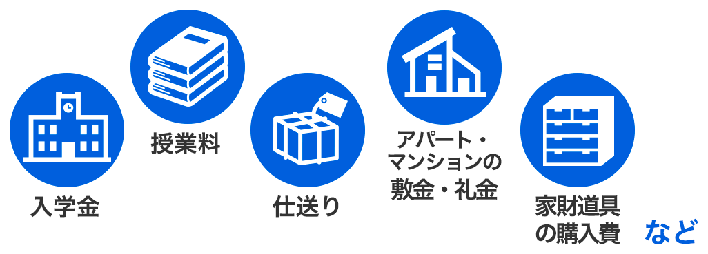 高校・大学など進学時に必要なお金を準備できる。