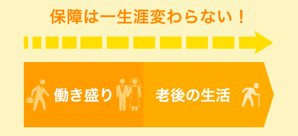 保障金額が一生涯変わらない！