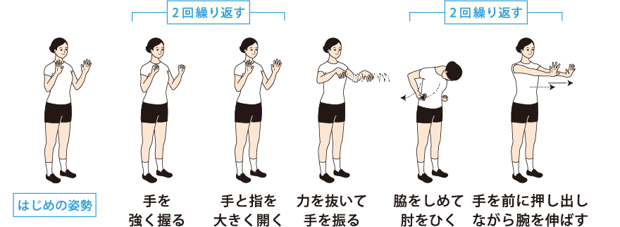手と腕の運動 説明図