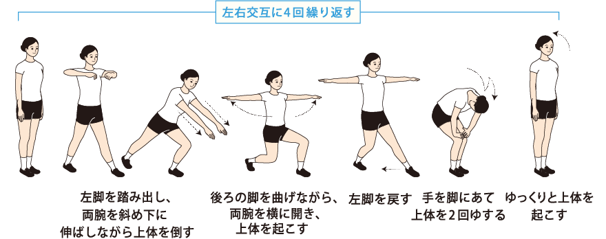 脚・腰の運動 説明図