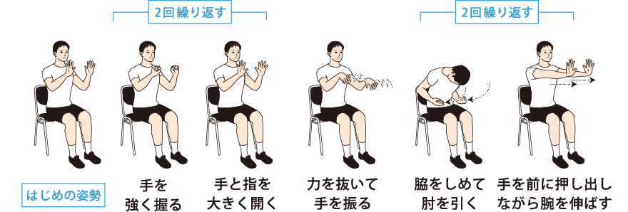 手と腕の運動 説明図