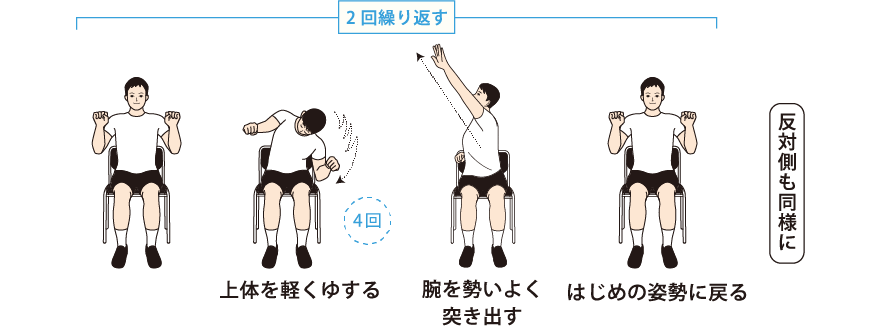 突き出し運動 説明図