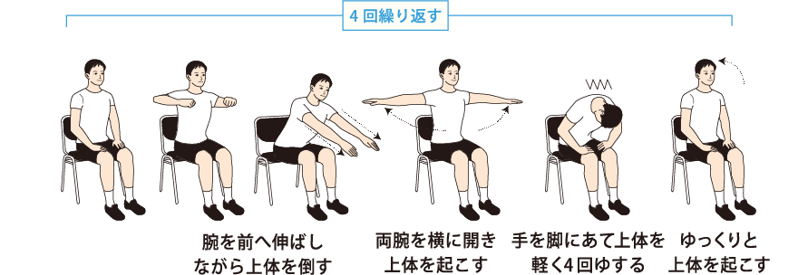 脚・腰の運動 説明図
