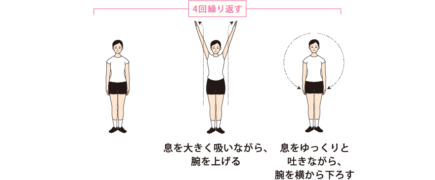 図解 ラジオ体操第一 立位の順番とコツを解説 かんぽ生命