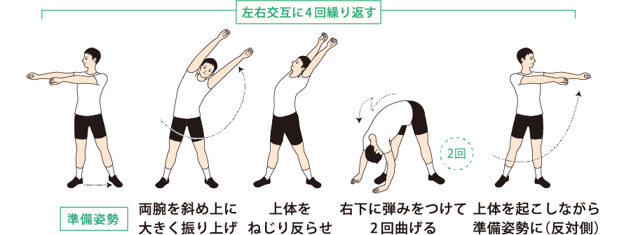 体をねじり反らせて斜め下に曲げる運動 説明図