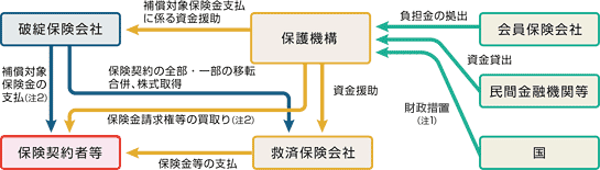 救済保険会社が現れた場合