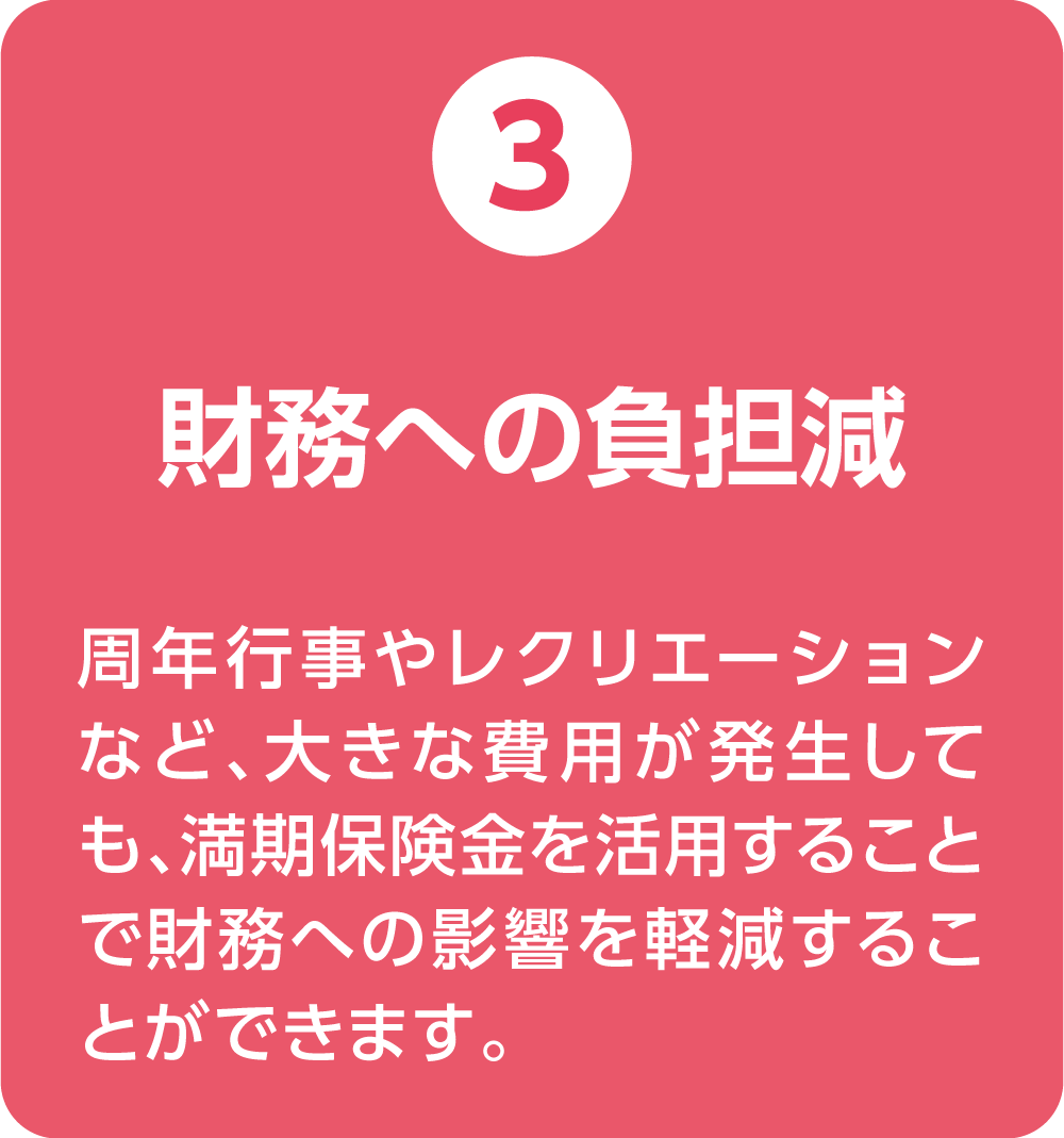 ③財務への負担減 周年行事やレクリエーションなど、大きな費用が発生しても、満期保険金を活用することで財務への影響を軽減することができます。