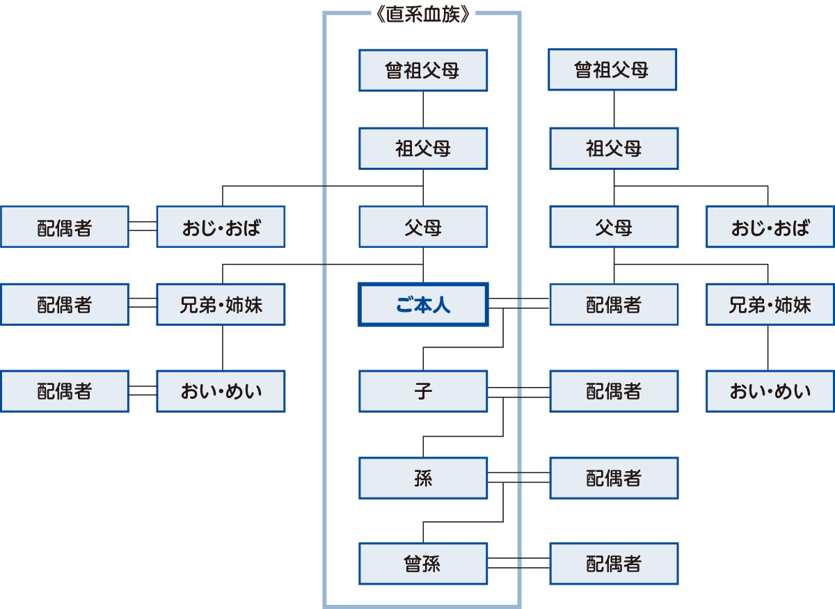 ご住所の変更 かんぽ生命