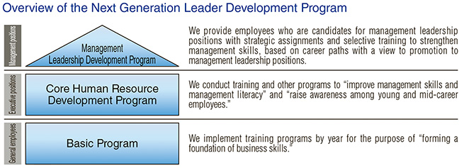 Overview of the Next Generation Leader Development Program
