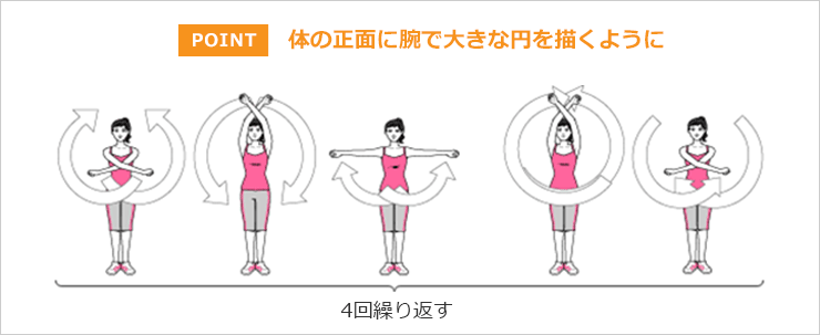 POINT 体の正面に腕で大きな円を描くように 4回繰り返す