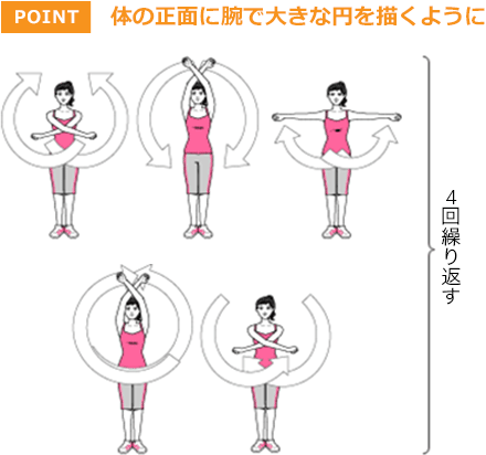 POINT 体の正面に腕で大きな円を描くように 4回繰り返す