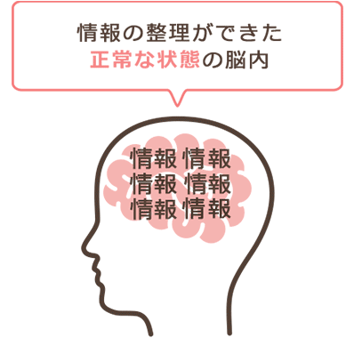 情報の整理ができた正常な状態の脳内