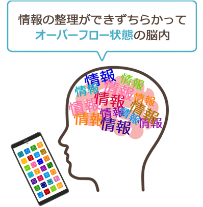 情報の整理ができずちらかってオーバーフロー状態の脳内