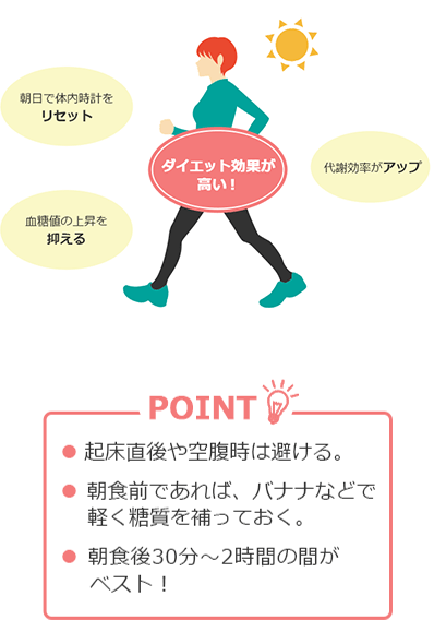 POINT 起床直後や空腹時は避ける。 朝食前であれば、バナナなどで軽く糖質を補っておく。 朝食後30分～2時間の間がベスト！