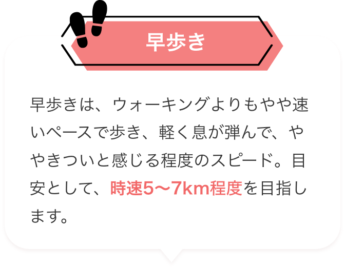 早歩き 早歩きは、ウォーキングよりもやや速いペースで歩き、軽く息が弾んで、ややきついと感じる程度のスピード。目安として、時速5～7km程度を目指します。
