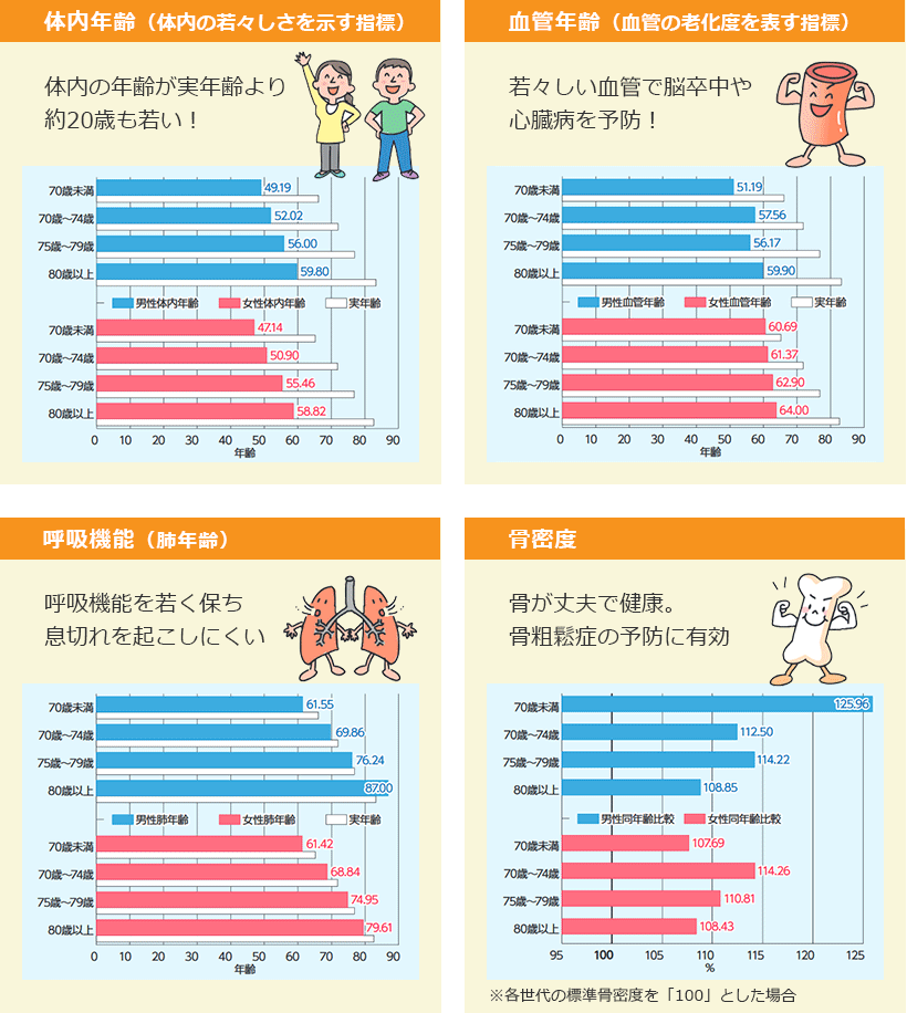 今日から始めたくなる！ラジオ体操の健康効果