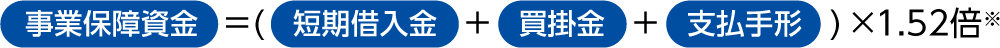 必要な資金の目安の例
