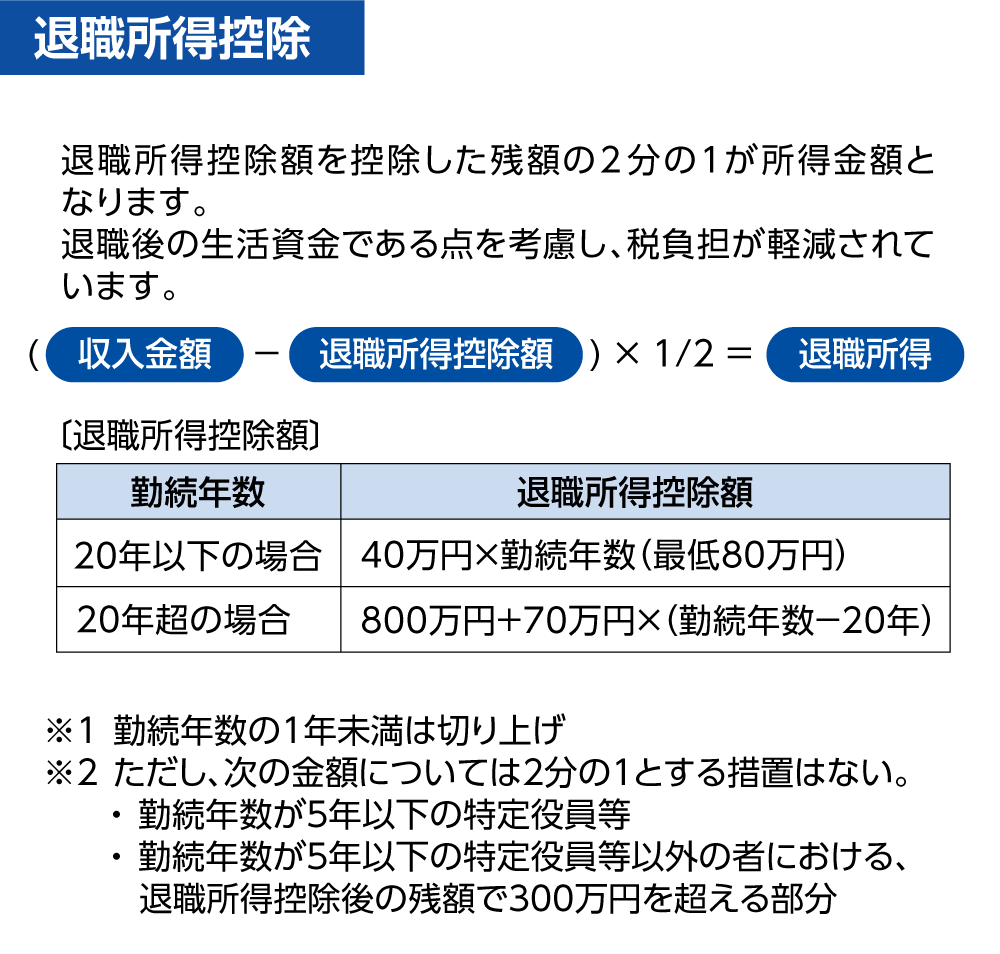 退職所得控除