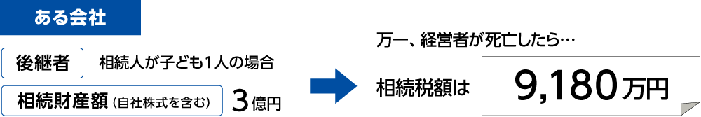 相続税負担額（例）