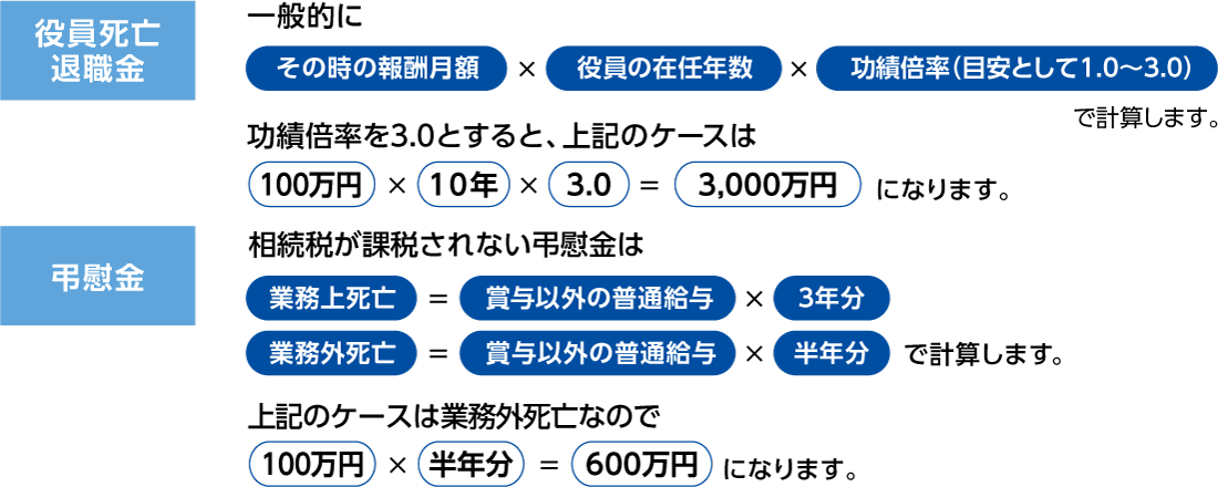 目安額の算定方法 例2