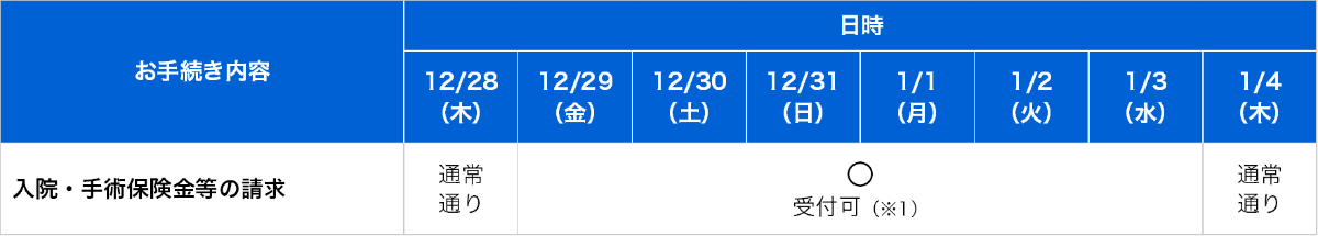 保険金請求Webサービスにおけるお手続き一覧