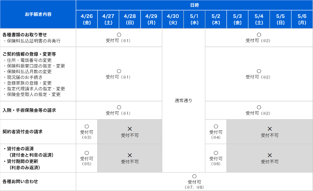 マイページ(表)