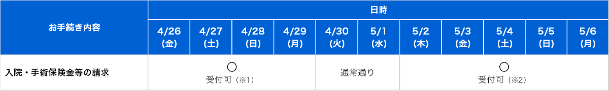 保険金請求Webサービス(表)