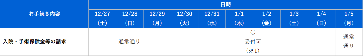 保険金請求Webサービスにおけるお手続き一覧