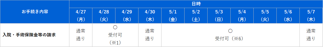 保険金請求Webサービスにおけるお手続き一覧