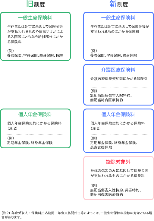 保険料控除に関するご案内 かんぽ生命