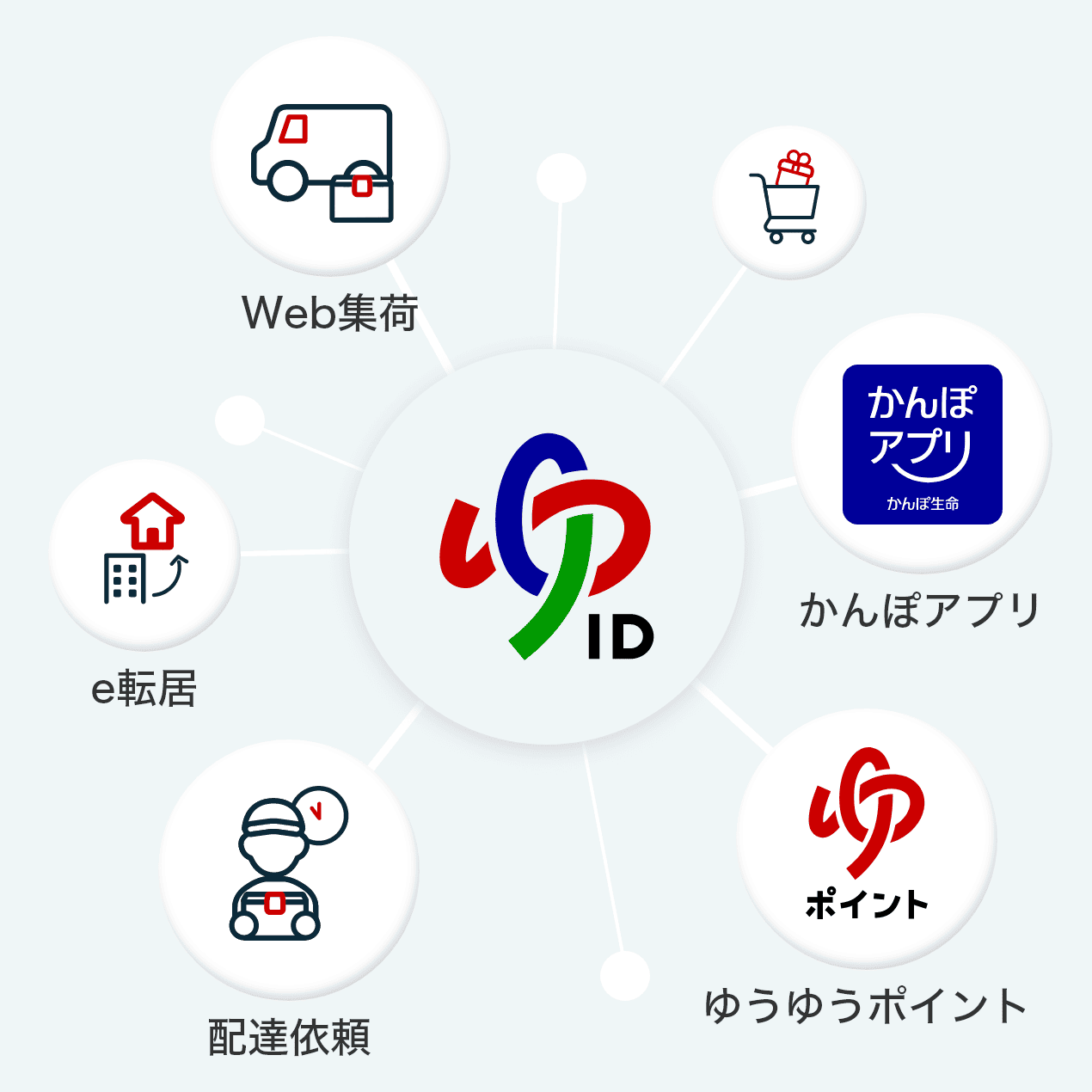 ゆうIDイメージ