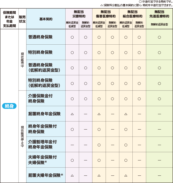 生命 解約 かんぽ