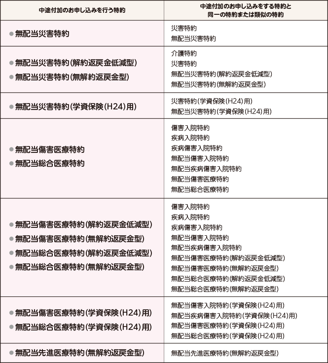 かんぽ 生命 解約