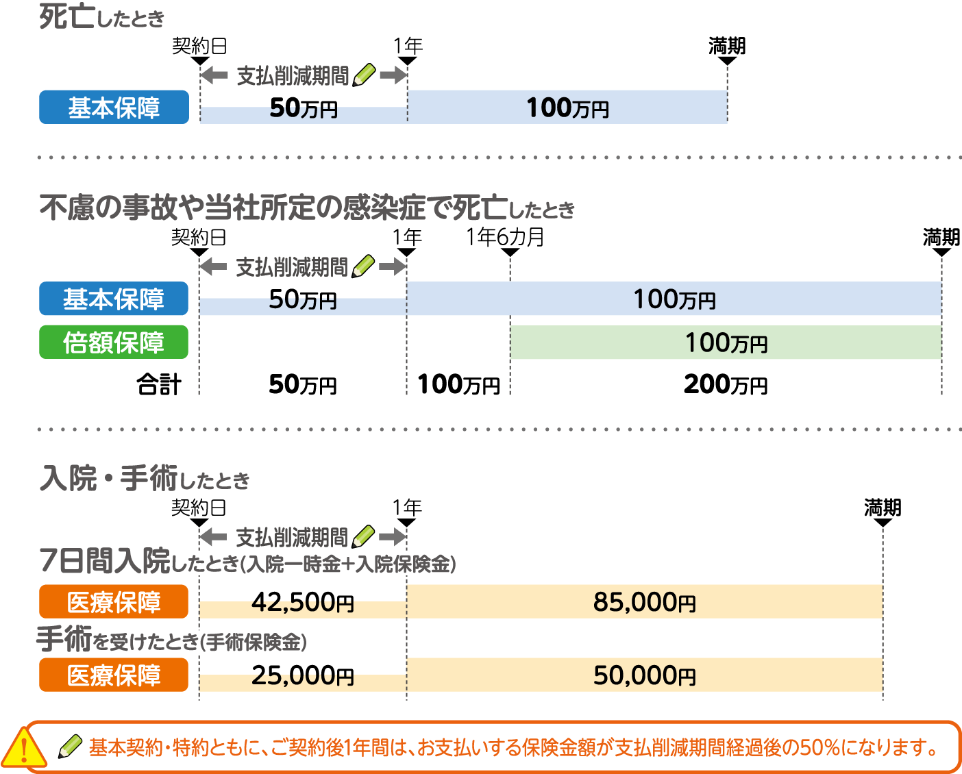 保険金のお受け取り例