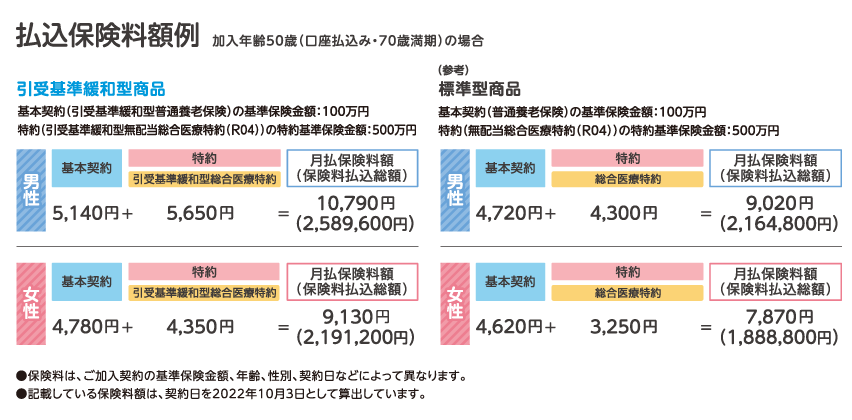 払込保険料例