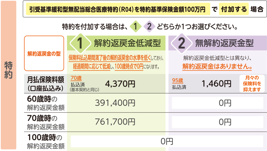 かんぽ 生命 解約 返戻 金