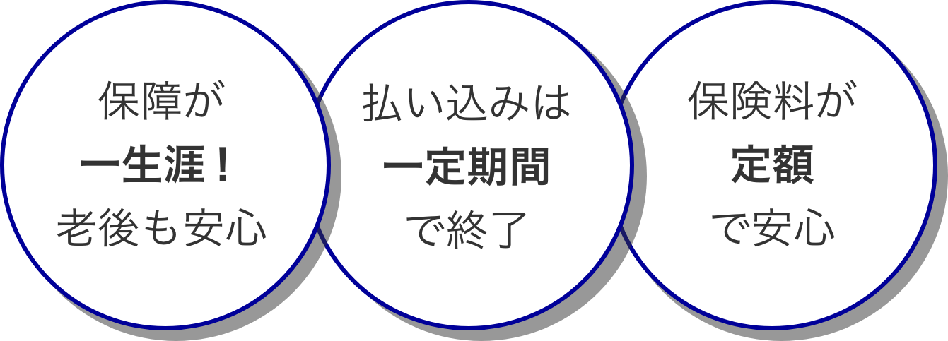 [保障が一生涯！老後も安心][払い込みは一定期間で終了][保険料が定額で安心]